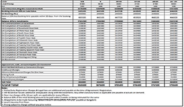 Century Regalia Cost Sheet